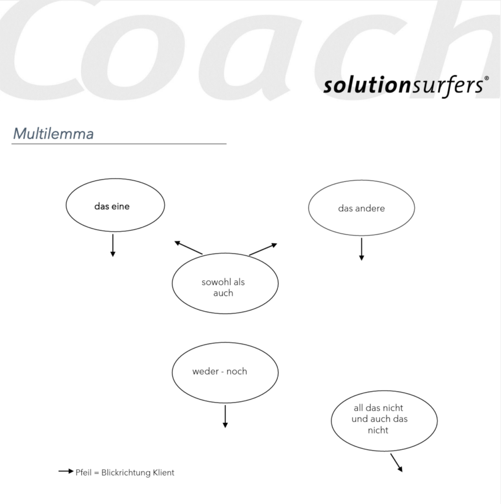 Multilemma